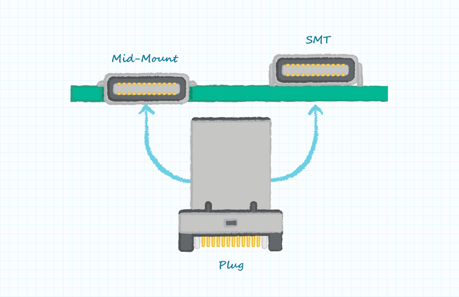 USB SMTとミッドマウント構成の図